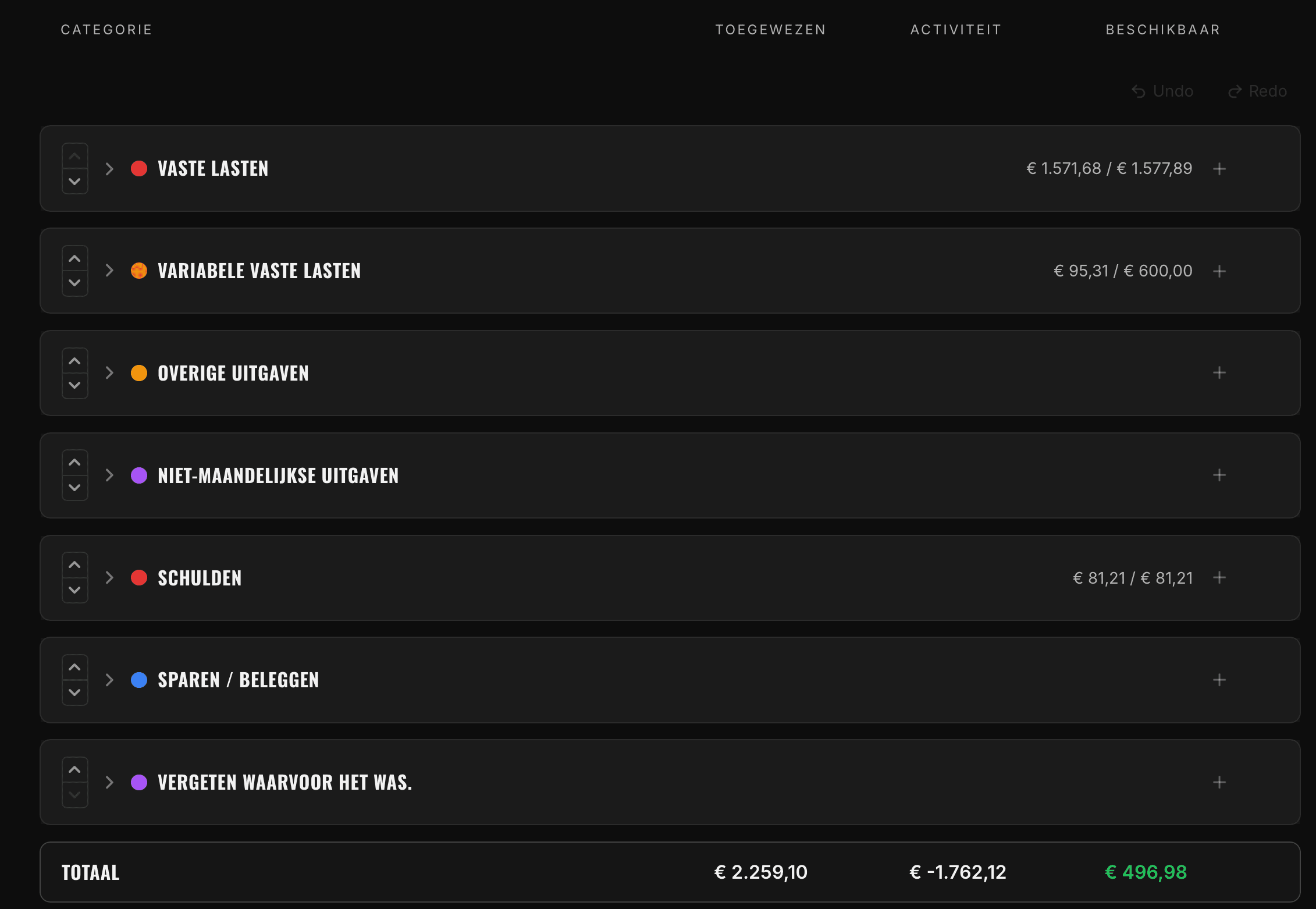 OMW2AM Budget Tool — Budget