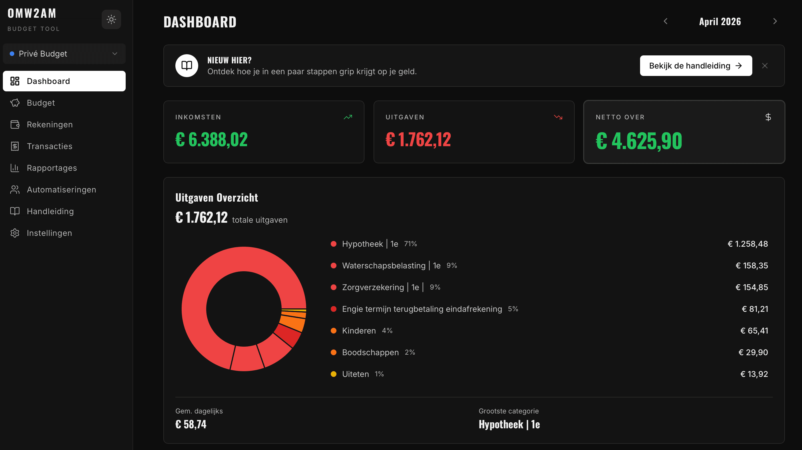 OMW2AM Budget Tool — Dashboard
